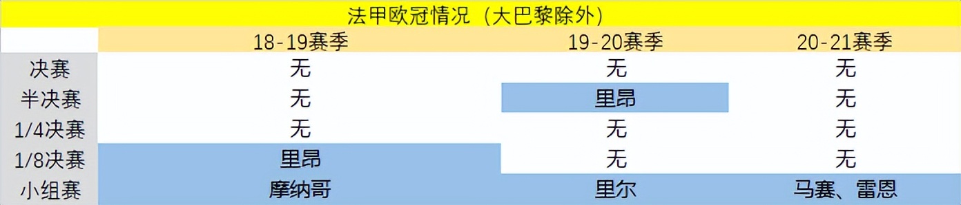 为什么法甲比德甲低（拜仁与大巴黎，谁的“一家独大”更难些？）
