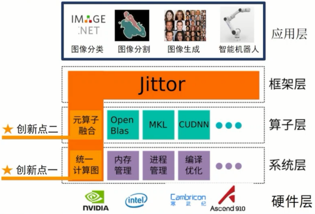 #一天一个AI知识点# 什么是灵境计算？