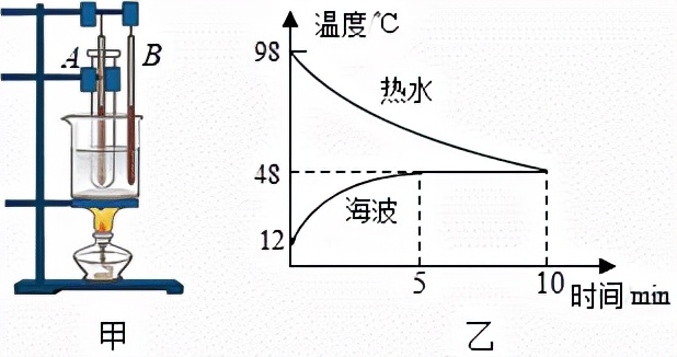 中考专用排球规格(迎战2022年中考物理一模-陕西卷)