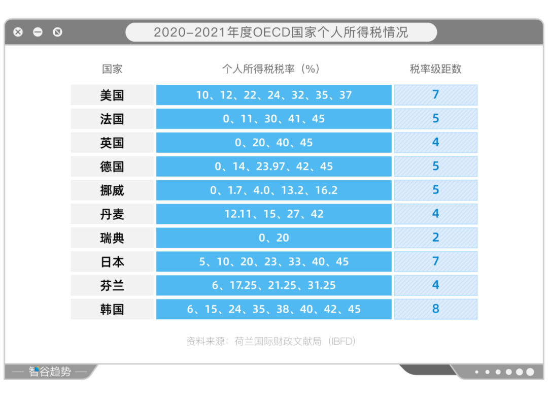 个税25%“封顶”，深圳为抢人动真格了，一线城市会跟上吗？