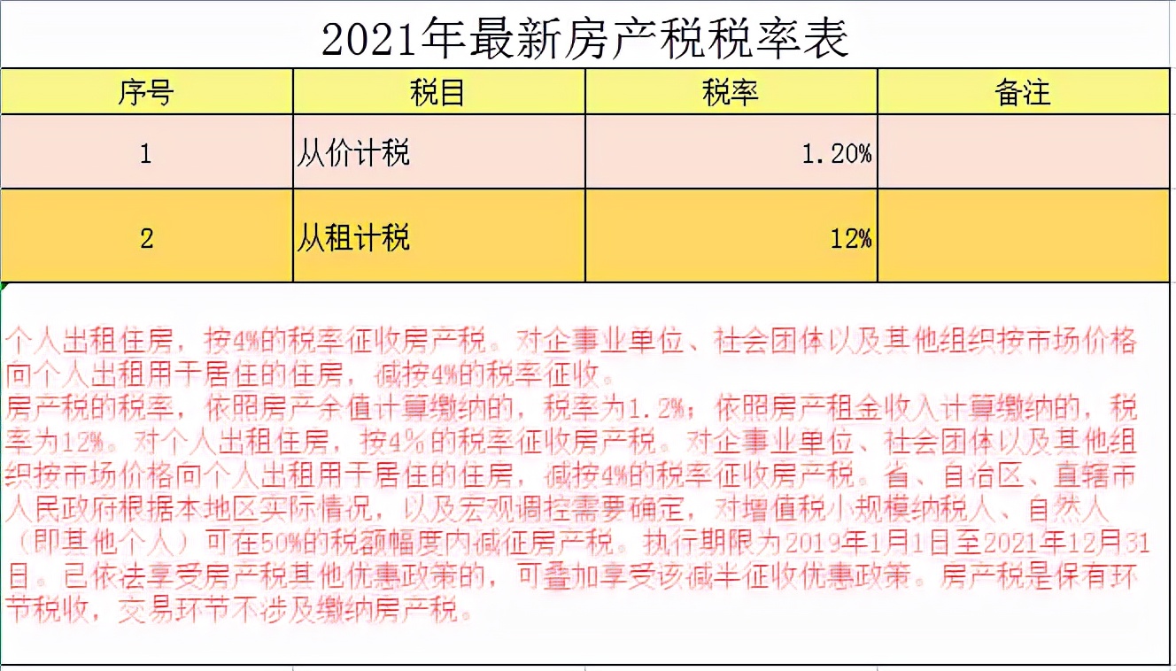 财务人员速看：截止2021最新最全18个税种税率表，建议收藏备用