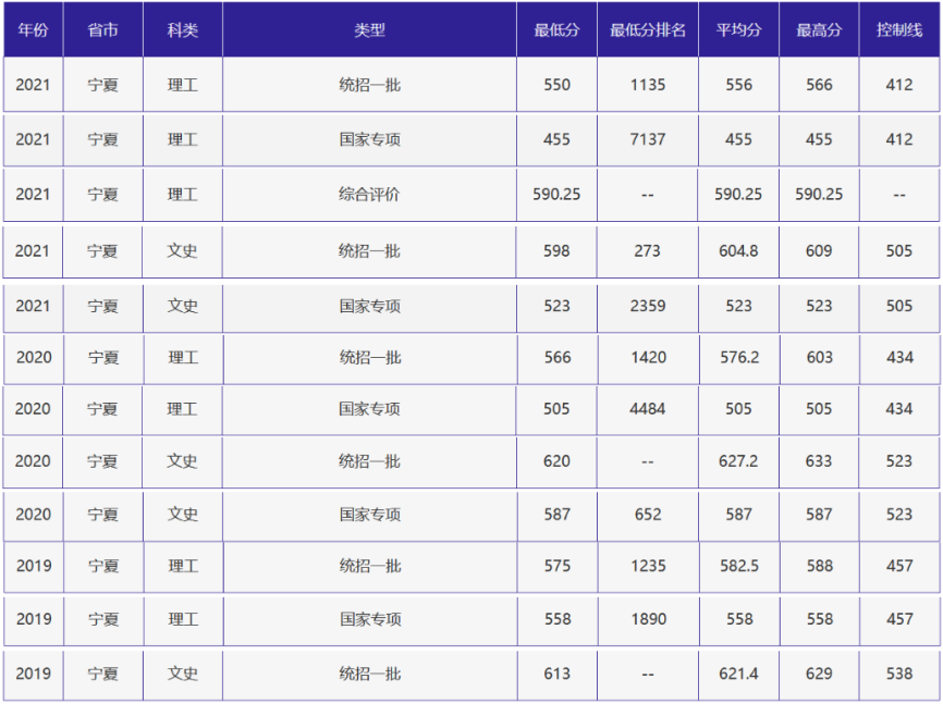 刚刚，北京高考分数线正式公布！附北京外国语大学近三年录取分数线！