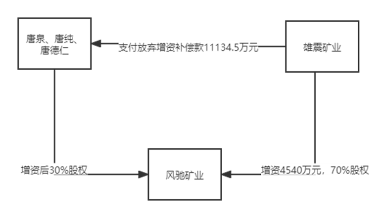 系列（十一）：股权转让中的税务承担和筹划