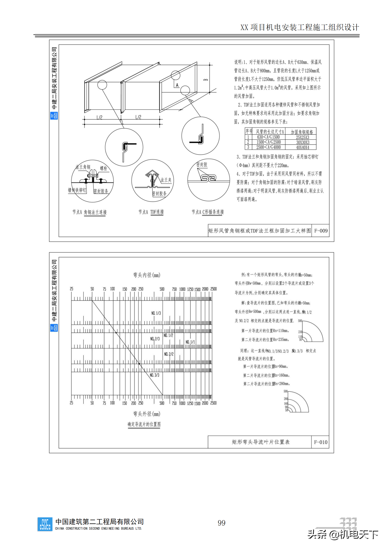 中建商业综合体机电安装工程施工组织设计word版 282页可下载