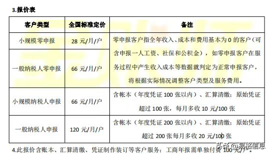 我支持“智能财税”，但反对“代账工厂”