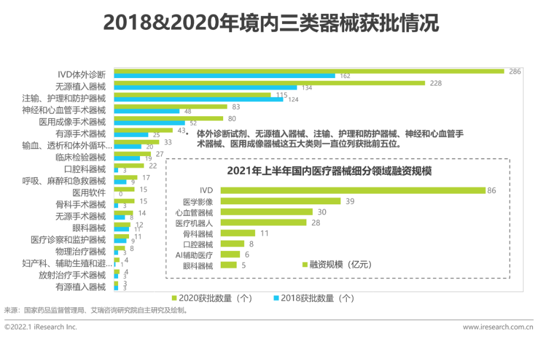 2021年中国医疗器械国产替代趋势研究报告