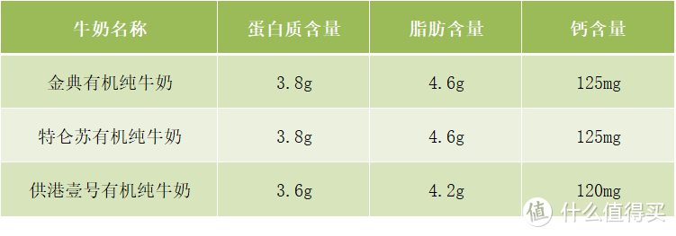 有机牛奶和非有机牛奶的区别（为什么不建议长期喝有机纯牛奶）-第13张图片-易算准