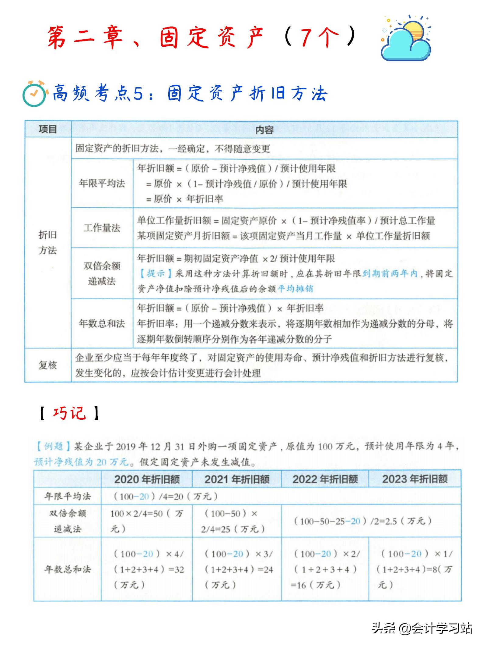 学霸：我学透中级会计实务149个高频考点，毫不费力考了98分