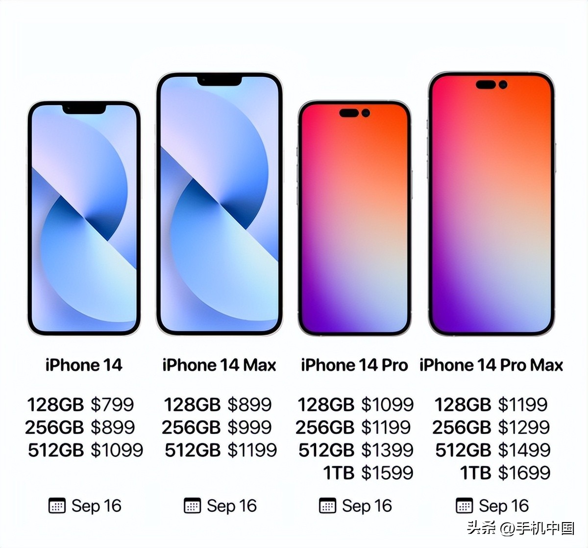 最高约1.2万元！iPhone 14全系价格曝光 或9月16日开售