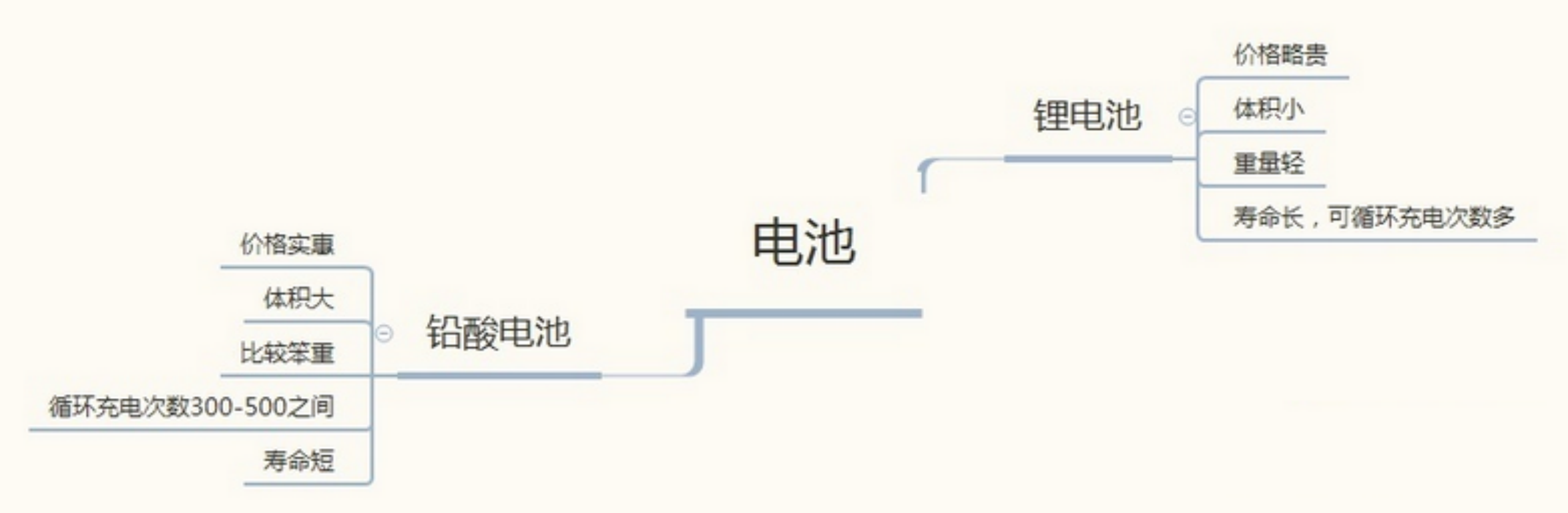 电动车选购指南（新国标），2分钟学会挑选品牌电动车