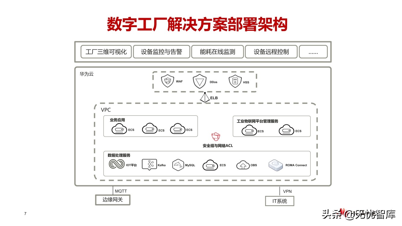 华云建材行业数字工厂解决方案（附PPT全文）