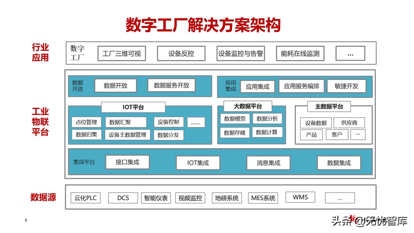 华云建材行业数字工厂解决方案（附PPT全文）