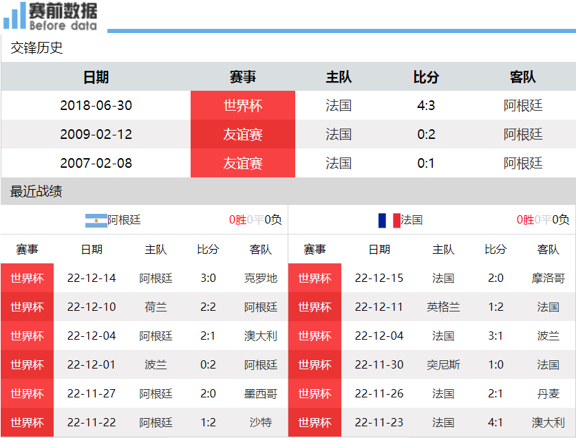 今晚足球哪里直播視頻（CCTV5直播阿根廷vs法國：梅西PK姆巴佩 是球王登基 還是新王接班）