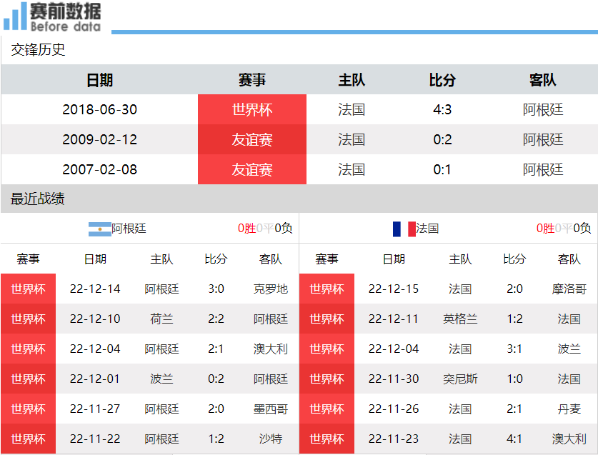 今晚足球哪里直播视频（CCTV5直播阿根廷vs法国：梅西PK姆巴佩 是球王登基 还是新王接班）