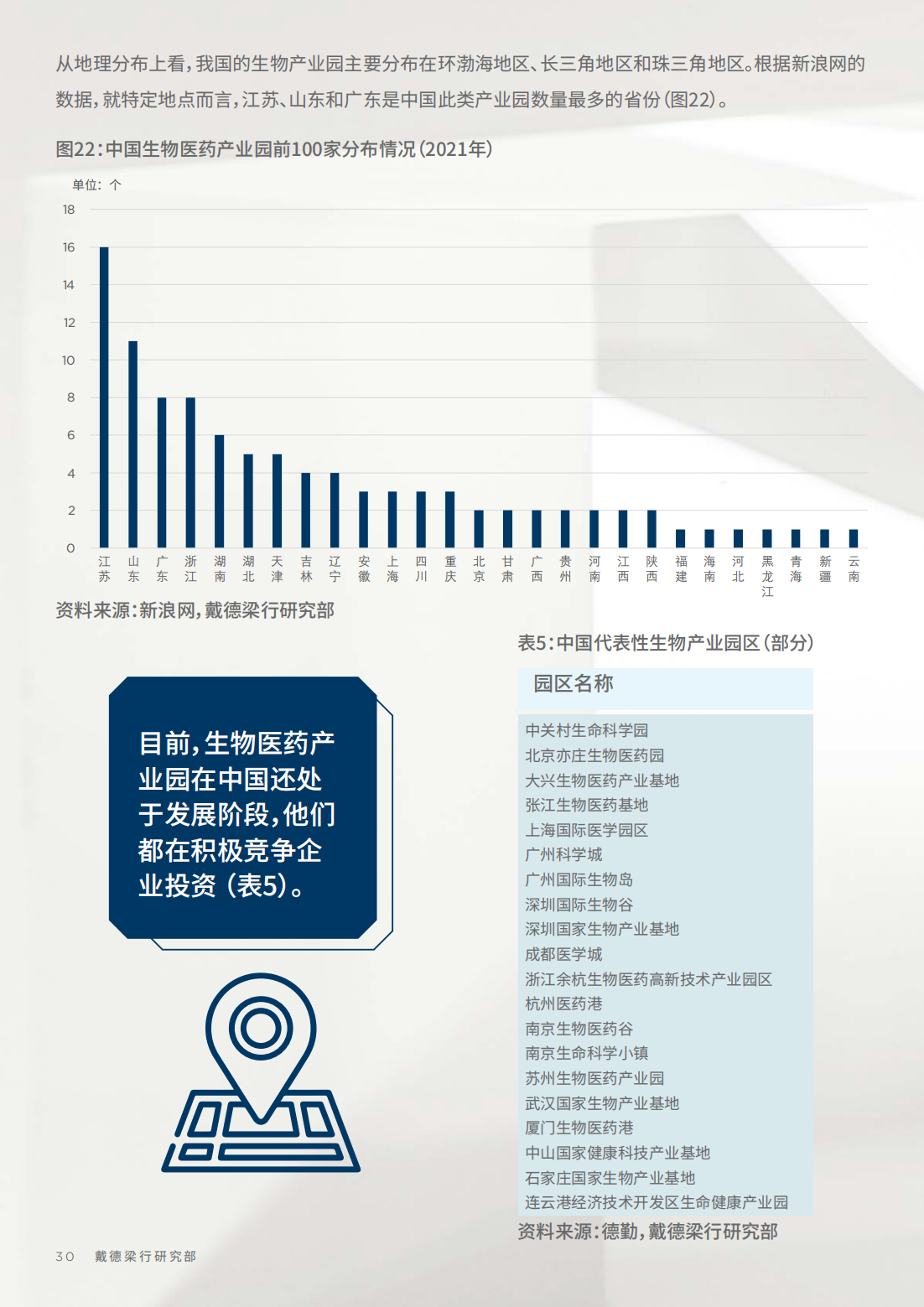 2022年生物科技行业研究报告（改变中国商业地产的基因）