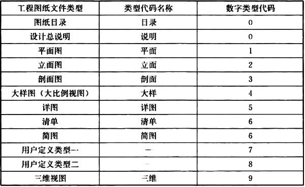 普通住宅新标准,住宅划分标准