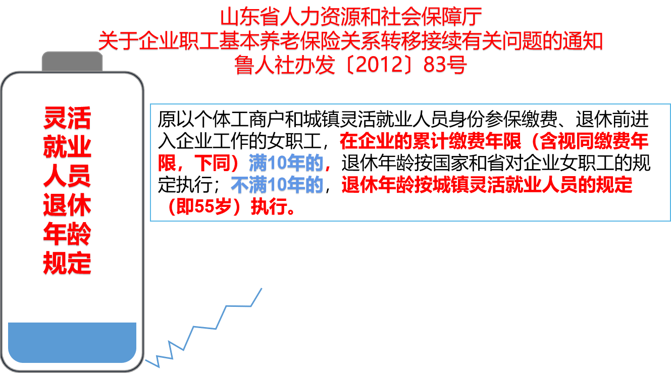 女性退休年龄出新规！各地差异很大，50岁和55岁，怎么界定？