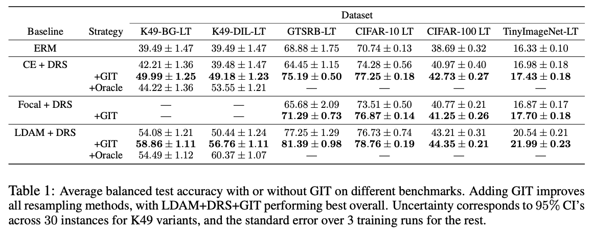 GIT：斯坦福大学提出应对复杂变换的不变性提升方法 | ICLR 2022