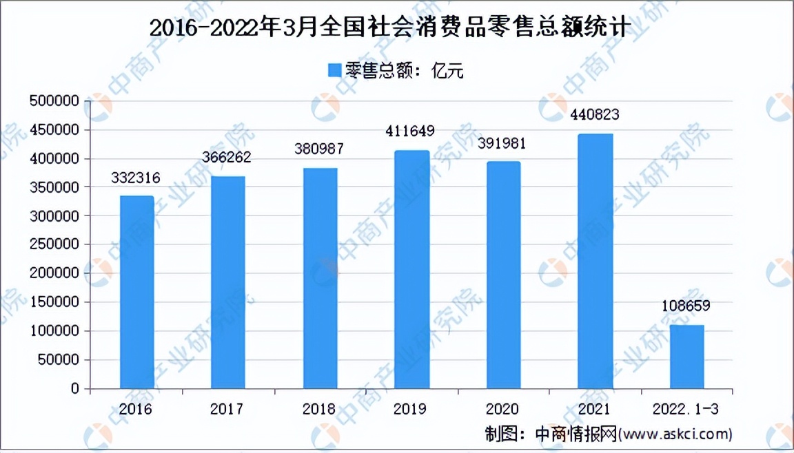 2022年中国智慧物流行业产业链全景图上中下游市场及企业剖析