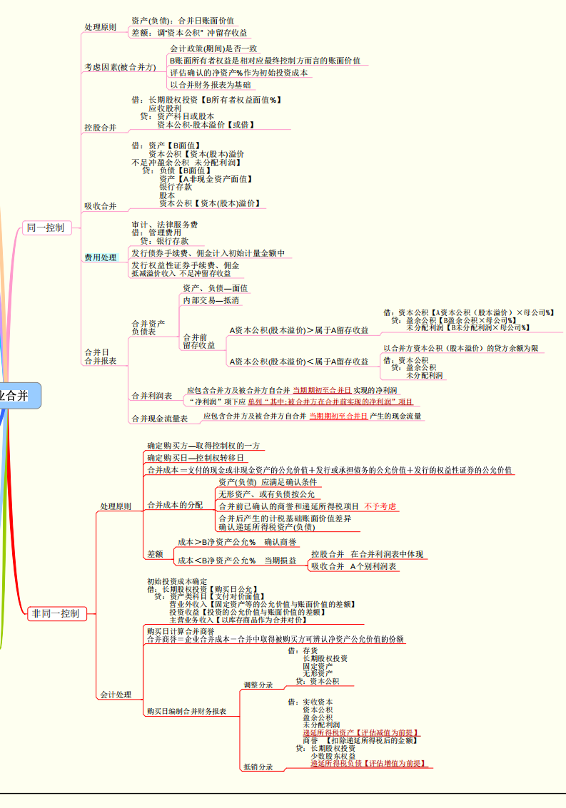 看完29岁财务经理的财务思维导图，感慨年薪40万不是没有道理