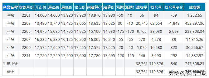 多地猪价跌到6元，跌到底了吗？年前猪价行情预警