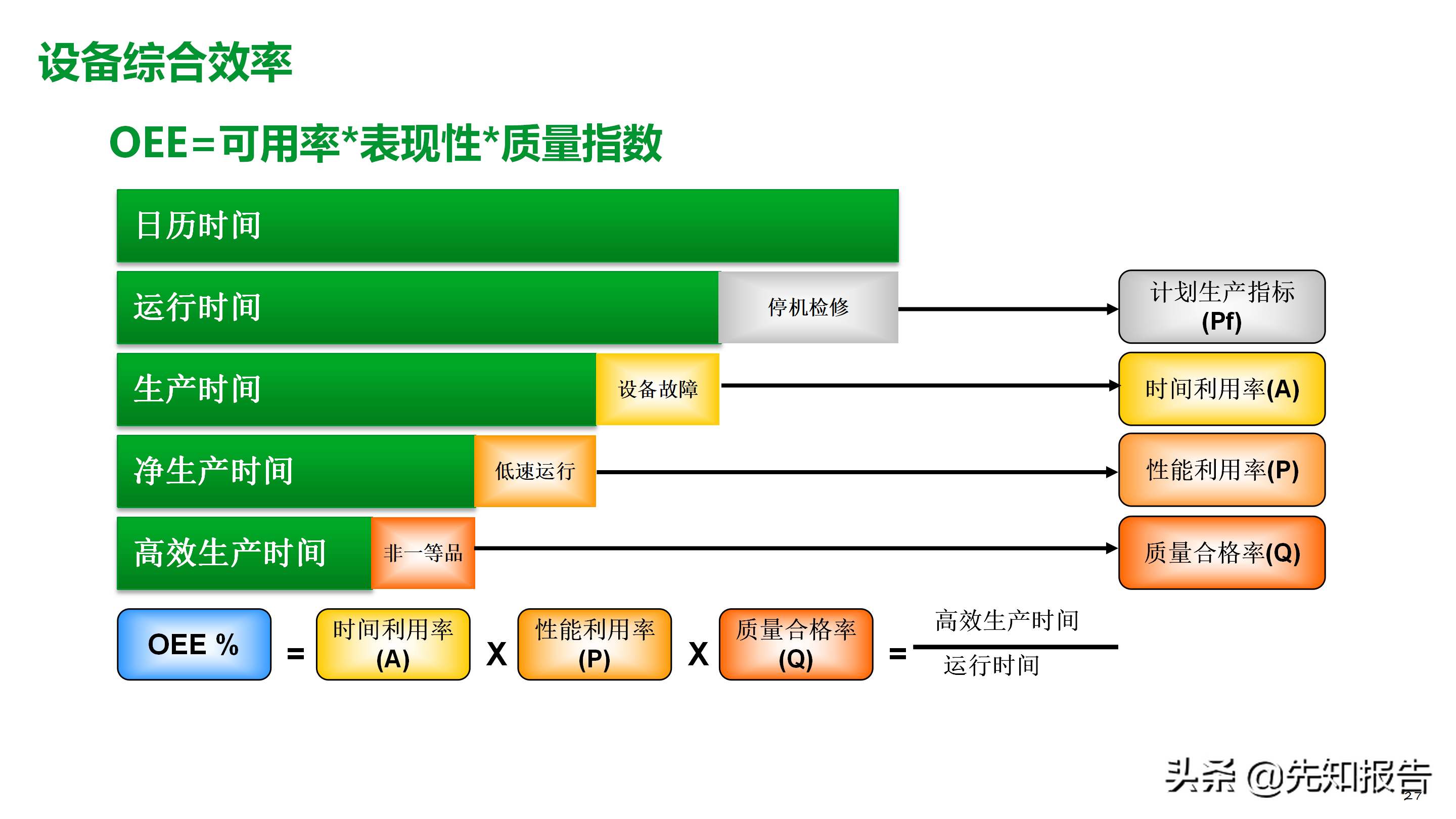 工厂数字化MES解决方案（附PPT全文）