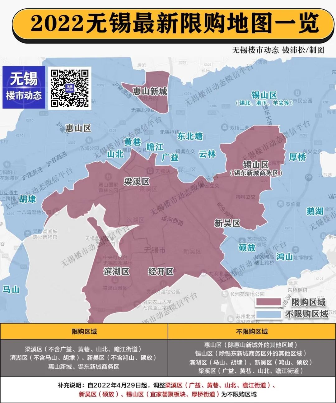 无锡非限购区住房不计入本地家庭限购套数！贷款利率也有变动