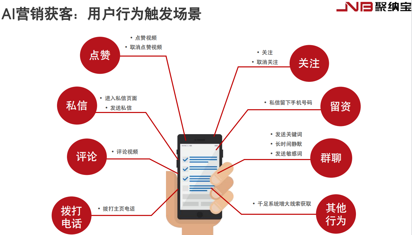 聚纳宝推出短视频智能营销助手 助力企业精准获客