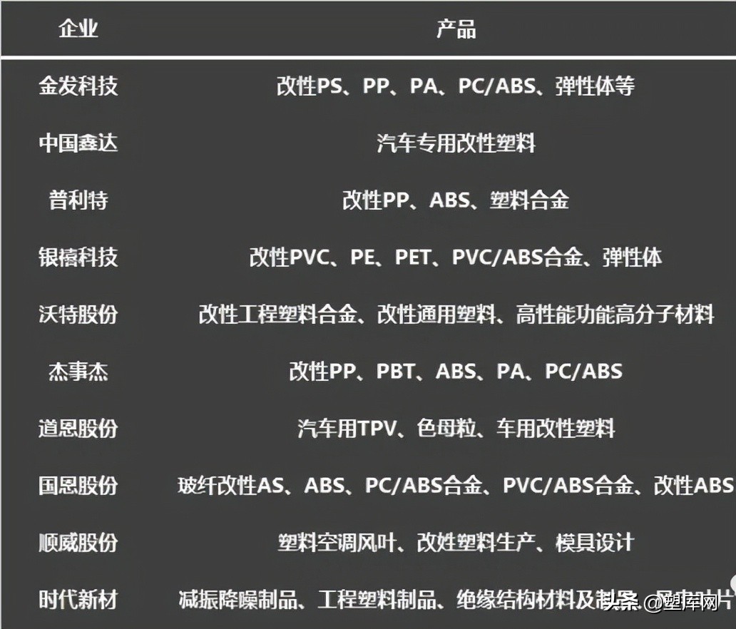 国内改性塑料上市公司TOP10