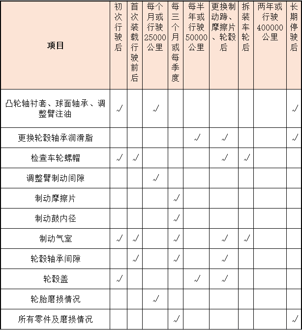 挂车车桥如何做好日常维护与保养？详细指南拿走不谢