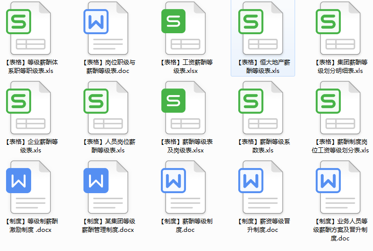 2022公司各岗位薪酬等级表公布！你的工资......