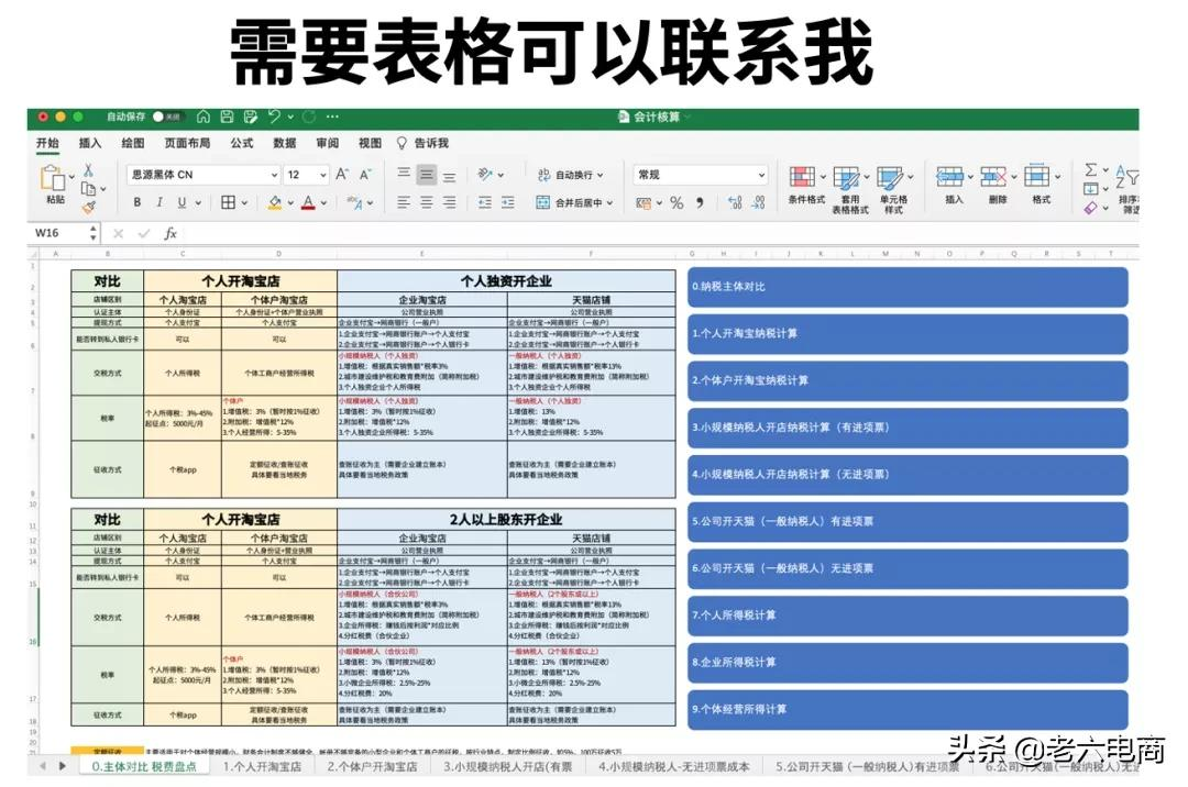 干货收藏：5分钟带你搞懂“电商税”怎么交