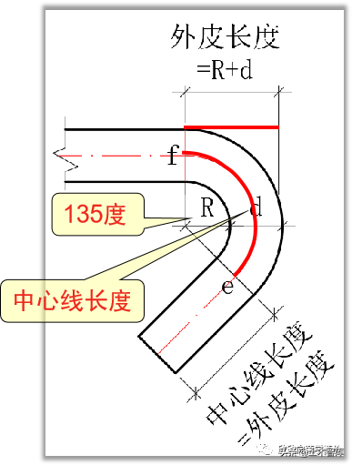 钢筋外皮长度和中心线长度到底有什么区别？