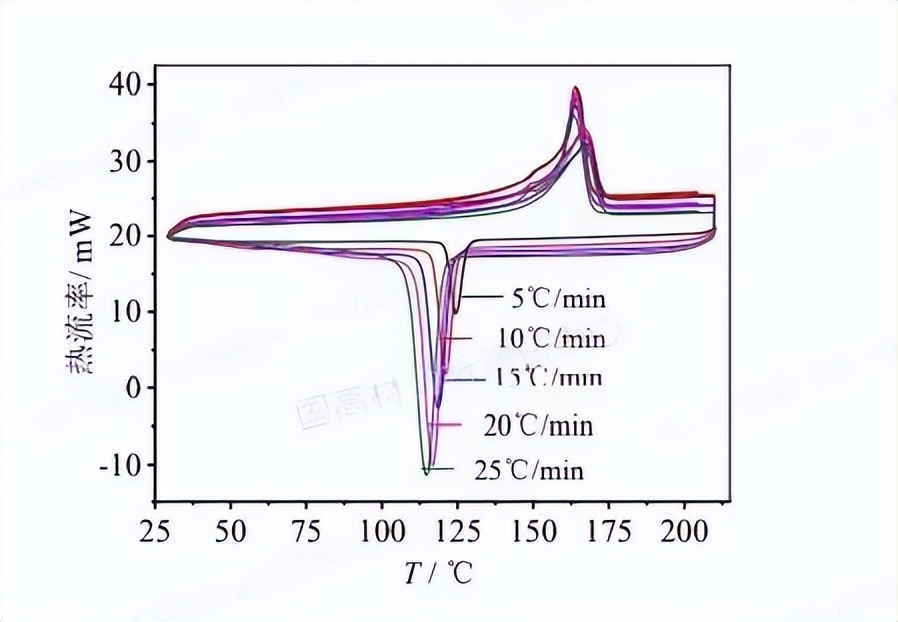 技术文章 | 不同温度条件下聚丙烯注塑成型的样品将会如何变化？的图7