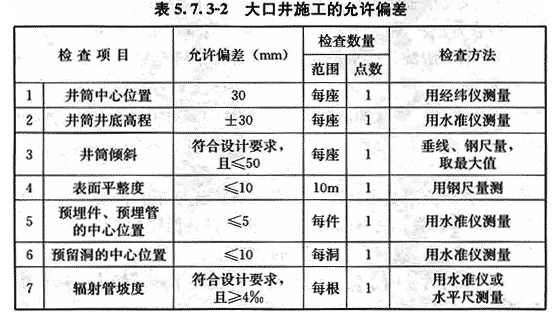 给水排水构筑物工程施工及验收规范 GB 50141-2008