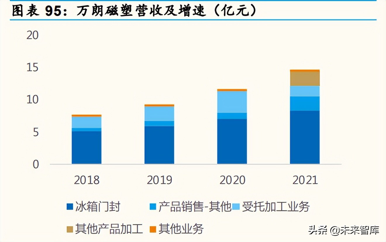 家电行业深度分析：产品&供应链视角深度拆解冰箱升级路径