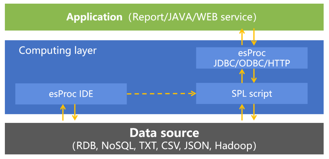 腾讯一面：DCM中间件迎来新成员，你知道多少