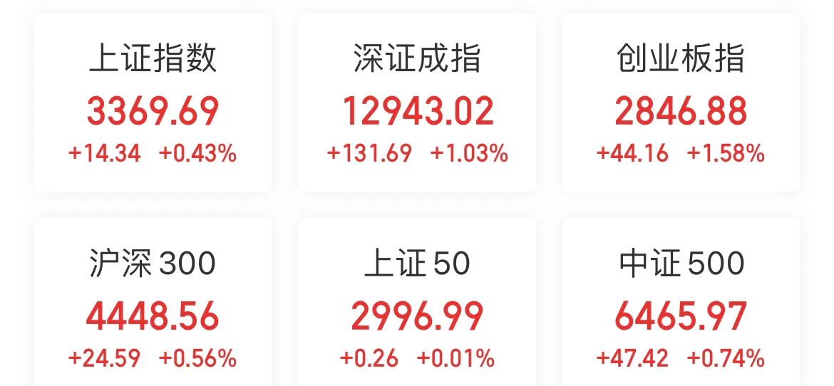 7.7操作日记：新能源大涨，半导体的短期危机在哪里？