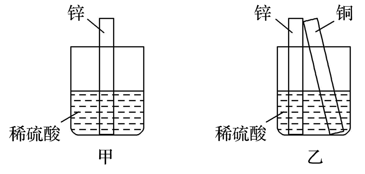 第6章 微题型55 原电池原理及基于“桥和膜”的双液原电池 2022