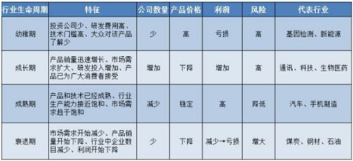 干货∣如何解读一家上市公司