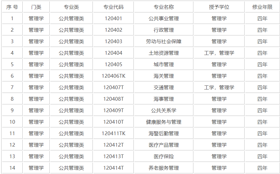 育才365专业讲解：地下水科学工程、水文水资源工程、土地资源