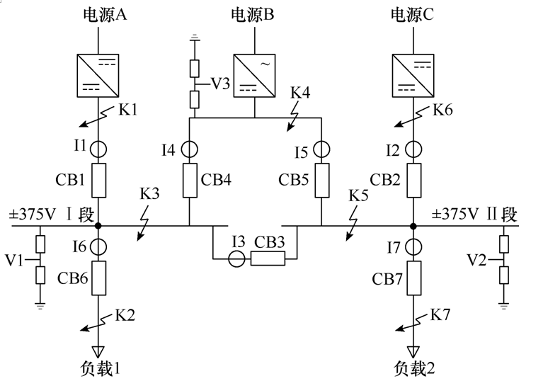 南瑞科技公司技術(shù)團(tuán)隊提出直流配電網(wǎng)分布式區(qū)域保護(hù)的新方法