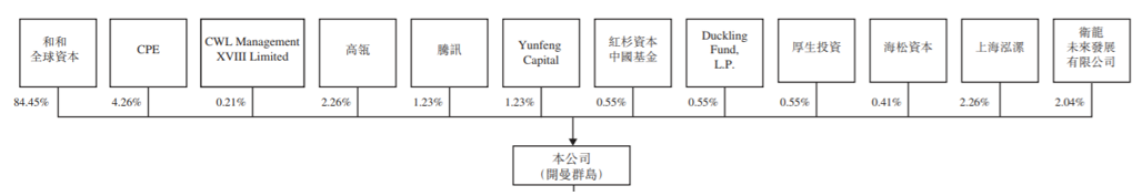 卫龙港股IPO：谁为辣条的狂暴估值买单？