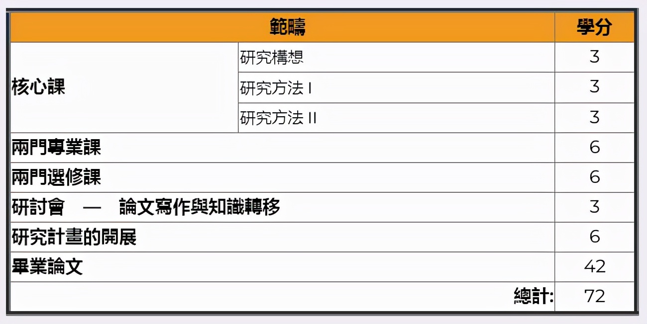 去香港教育大学读教育博士，中文授课，最快可三年拿博士学位
