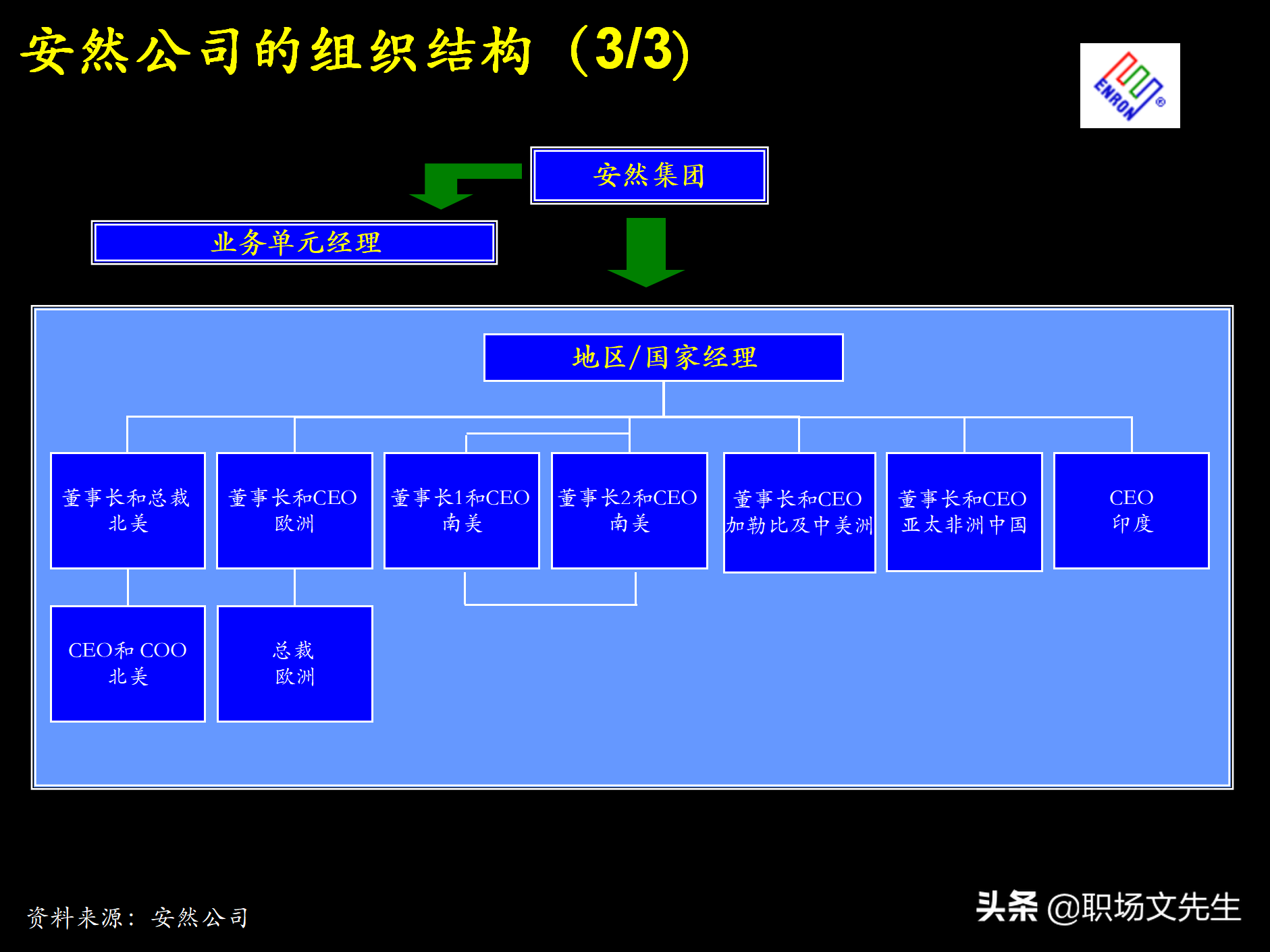 制定强有力的公司战略规划，76页战略规划制定及实施流程研讨会