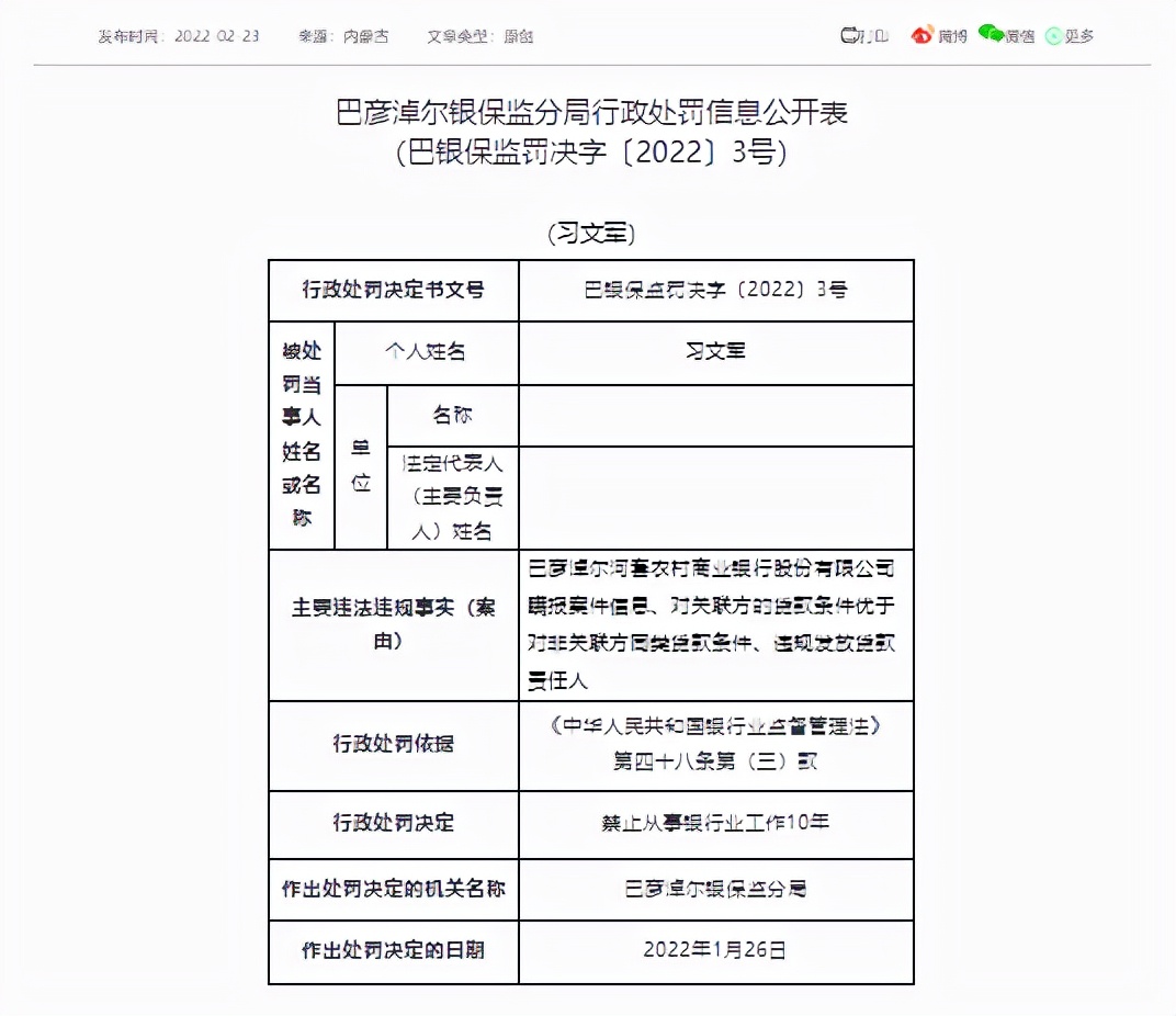 因存在违规发放贷款等行为，内蒙古一农商行累计被罚270万元