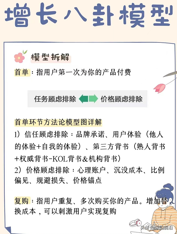 運營人必看/5大運營模式