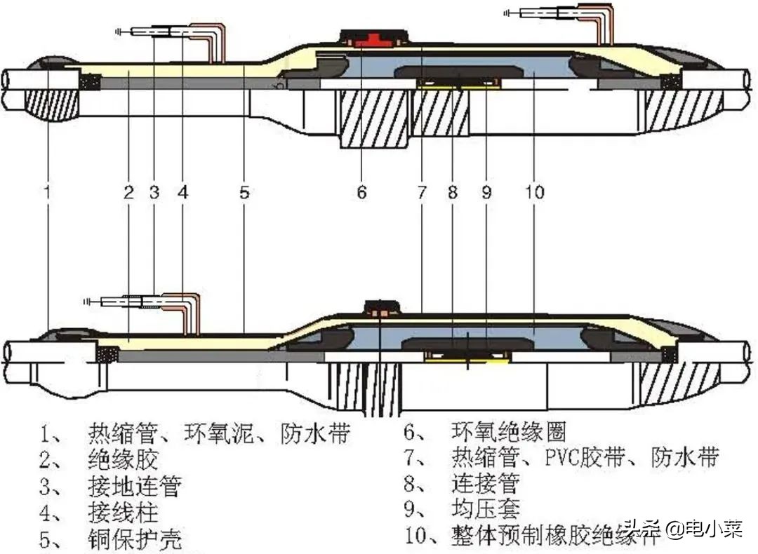 高压电缆附件工艺要点和安装注意事项