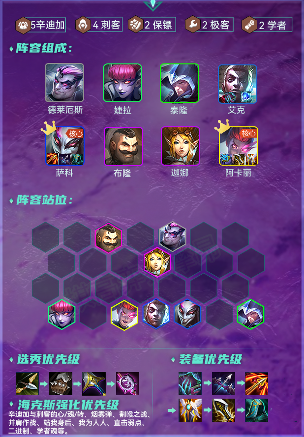 云顶之弈：辛迪加刺封神，飞雷神成型稳吃分，阿卡丽2星≈吃鸡