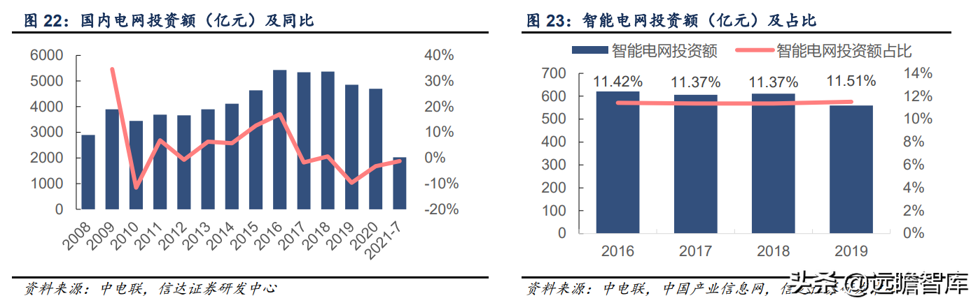 立足智能电网，申昊科技：扩区域、扩产品、扩领域，发力工业健康